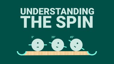 Learn what matters most about axis of rotation